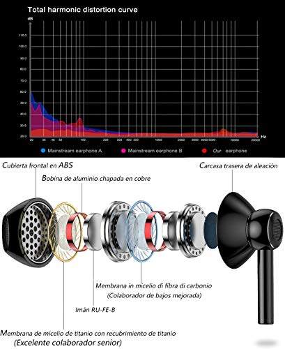 Auriculares, Auriculares con micrófono, Resistentes al Sudor, Aislamiento de Ruido, Sonido, Graves potentes, para Samsung/Xiaomi/Sony/Huawei, etc. (Negro)