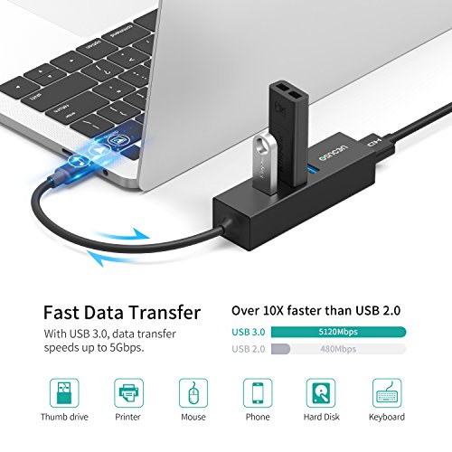 UCOUSO hub USB 4 en 1 hub USB 3.0 Adaptador 3* USB 3.0 + HDMI Adaptador USB C para Mac/Macbook Pro 13/Windows 10/ Lenovo/DELL XPS 13/HP etc.